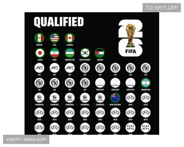 2026世界杯48支球队怎么分组及晋级规则解析
