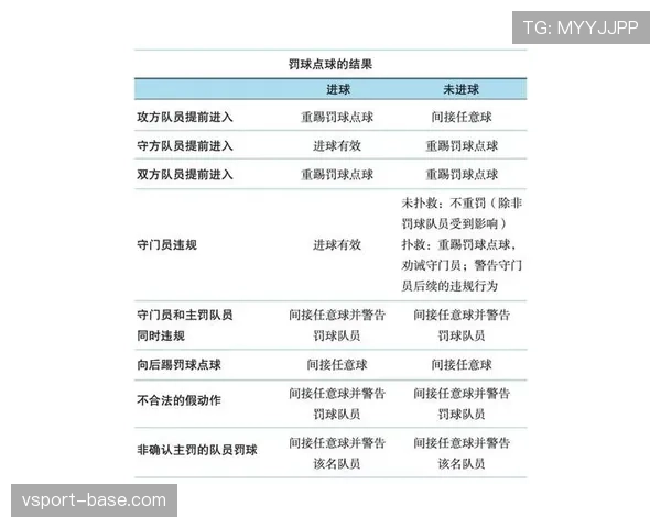 快速任意球规则：可以立即开出的条件与裁判应介入的情形