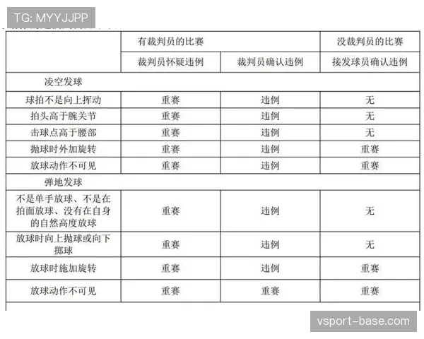 比赛重赛规则详解及裁判判定标准解析 比赛重赛规则详解及裁判判定标准解析