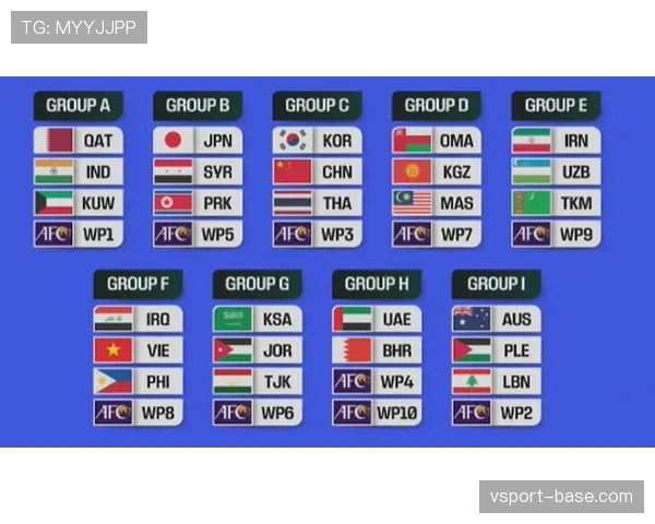 2026世界杯为什么设置资格排序 2026世界杯为什么设置资格排序