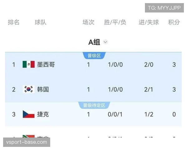 世界杯A组韩国墨西哥捷克南非实力榜发布 世界杯A组韩国墨西哥捷克南非实力榜发布