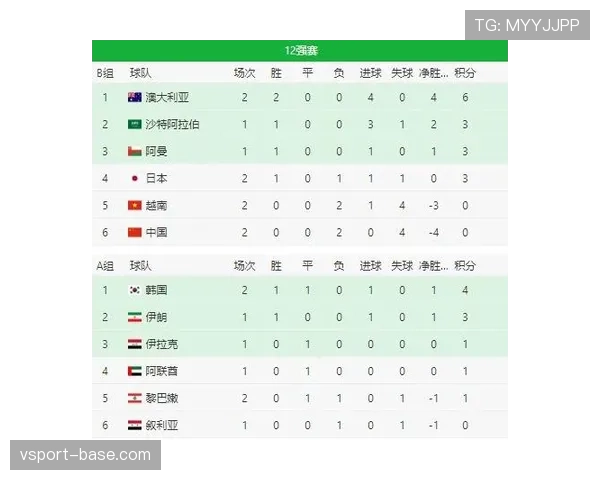 世界杯B组最新积分榜预测