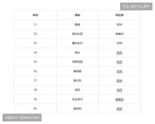 2026世界杯L组最新资讯汇总:排名、赛果与晋级名单已确定 2026世界杯L组最新资讯汇总:排名、赛果与晋级名单已确定